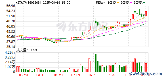 K图 603268_0
